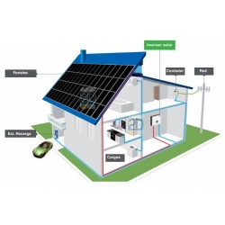 Pack fotovoltaica 1Kw